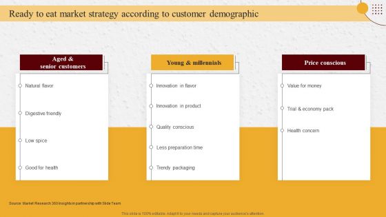 Industry Report Of Packaged Food Products Part 1 Ready To Eat Market Strategy According To Customer Download PDF