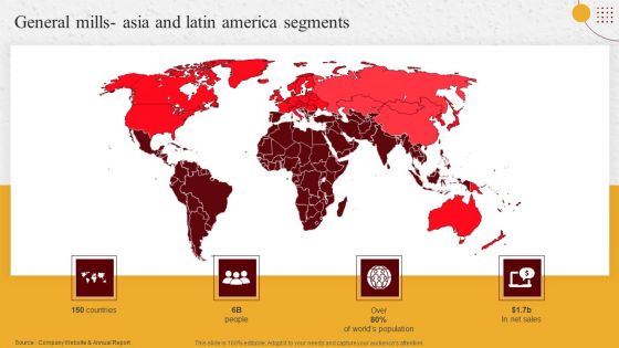 Industry Report Of Packaged Food Products Part 2 General Mills Asia Graphics PDF