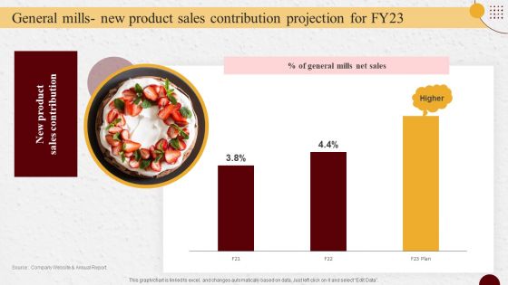 Industry Report Of Packaged Food Products Part 2 General Mills New Product Inspiration PDF