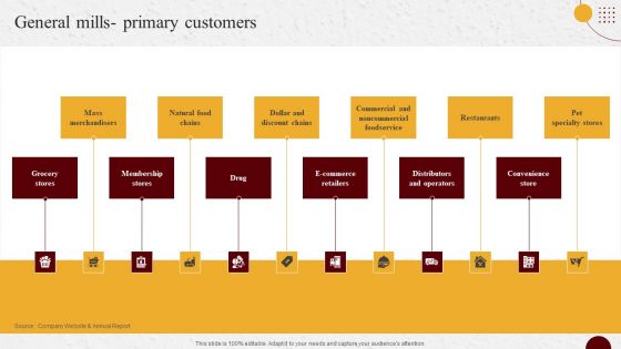 Industry Report Of Packaged Food Products Part 2 General Mills Primary Customers Pictures PDF