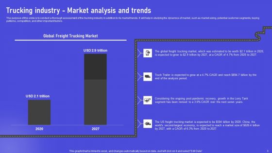 Industry Synopsis Of Trucking Business Ppt PowerPoint Presentation Complete Deck With Slides
