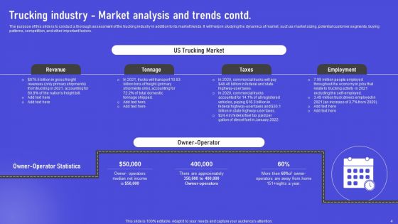 Industry Synopsis Of Trucking Business Ppt PowerPoint Presentation Complete Deck With Slides
