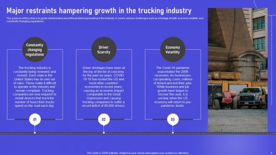 Industry Synopsis Of Trucking Business Ppt PowerPoint Presentation Complete Deck With Slides
