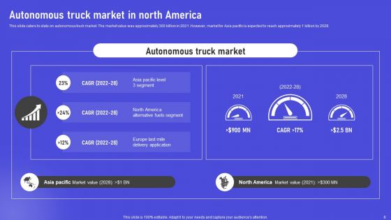 Industry Synopsis Of Trucking Business Ppt PowerPoint Presentation Complete Deck With Slides