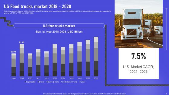 Industry Synopsis Of Trucking Business Ppt PowerPoint Presentation Complete Deck With Slides
