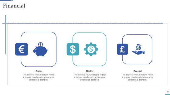 Industry Transformation Approaches In Banking Sector And Employee Development Ppt PowerPoint Presentation Complete Deck With Slides