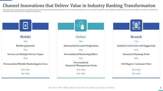 Industry Transformation Approaches In Banking Sector And Employee Development Ppt PowerPoint Presentation Complete Deck With Slides