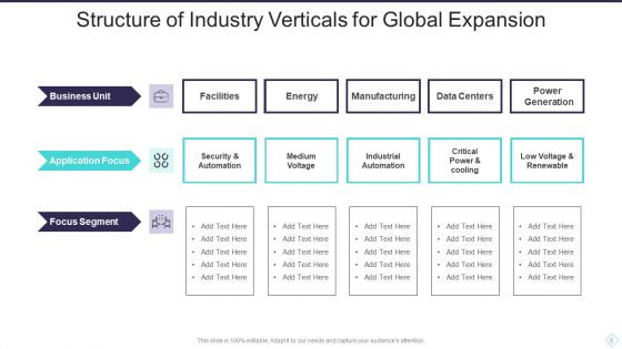 Industry Verticals Ppt PowerPoint Presentation Complete Deck With Slides