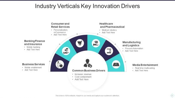 Industry Verticals Ppt PowerPoint Presentation Complete Deck With Slides