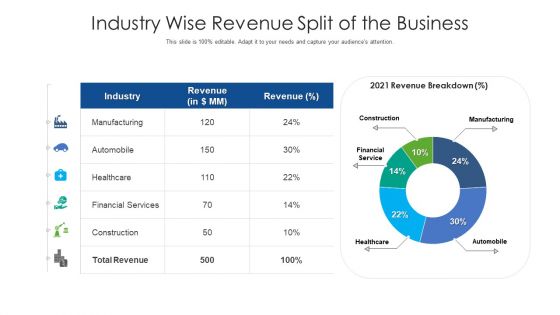 Industry Wise Revenue Split Of The Business Ppt PowerPoint Presentation Infographic Template Infographics PDF