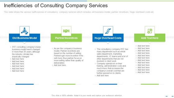 Inefficiencies Of Consulting Company Services Ppt Slides Format Ideas PDF