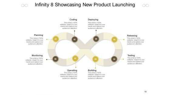 Infinity Symbol Operate Plan Financial Ppt PowerPoint Presentation Complete Deck