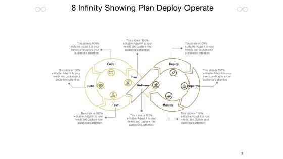 Infinity Symbol Operate Plan Financial Ppt PowerPoint Presentation Complete Deck