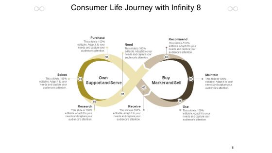 Infinity Symbol Operate Plan Financial Ppt PowerPoint Presentation Complete Deck