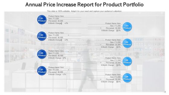 Inflation Service Price Ppt PowerPoint Presentation Complete Deck With Slides