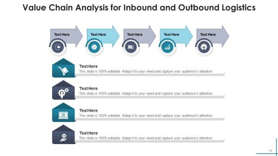Inflow Transportation Digital Transformation Ppt PowerPoint Presentation Complete Deck