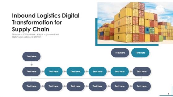 Inflow Transportation Digital Transformation Ppt PowerPoint Presentation Complete Deck