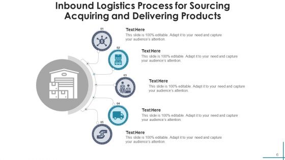 Inflow Transportation Digital Transformation Ppt PowerPoint Presentation Complete Deck