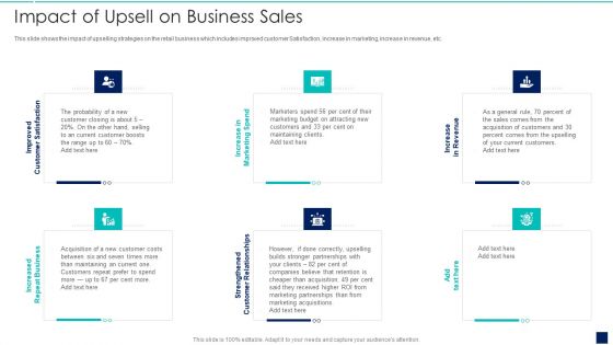 Influence Buyers To Purchase Additional High Impact Of Upsell On Business Sales Pictures PDF
