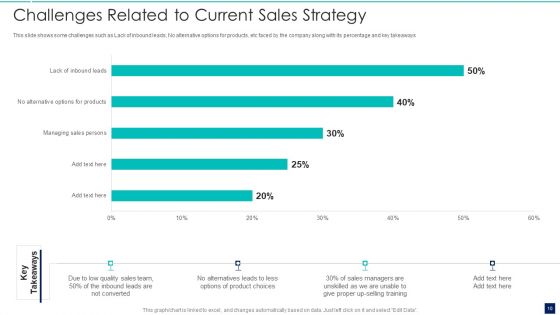 Influence Buyers To Purchase Additional High Priced Products Through Up Sell Strategy Ppt PowerPoint Presentation Complete Deck With Slides