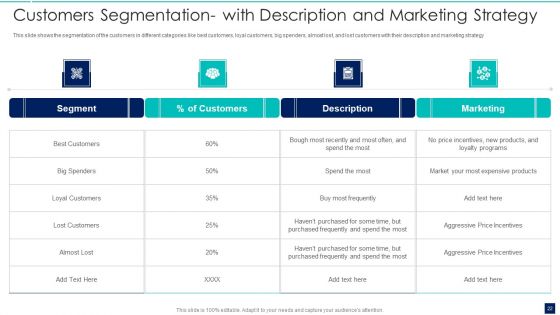 Influence Buyers To Purchase Additional High Priced Products Through Up Sell Strategy Ppt PowerPoint Presentation Complete Deck With Slides