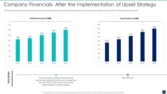 Influence Buyers To Purchase Additional High Priced Products Through Up Sell Strategy Ppt PowerPoint Presentation Complete Deck With Slides