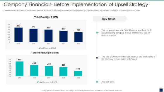 Influence Buyers To Purchase Additional High Priced Products Through Up Sell Strategy Ppt PowerPoint Presentation Complete Deck With Slides