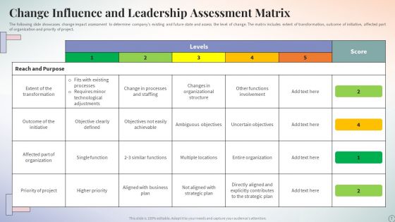 Influence Leadership Matrix Ppt PowerPoint Presentation Complete Deck With Slides
