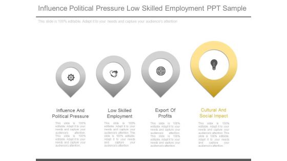 Influence Political Pressure Low Skilled Employment Ppt Sample