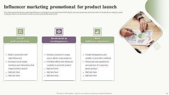 Influence Promotional And Marketing Campaign Ppt PowerPoint Presentation Complete Deck With Slides