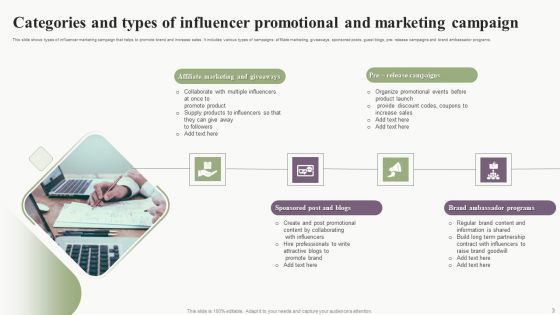 Influence Promotional And Marketing Campaign Ppt PowerPoint Presentation Complete Deck With Slides