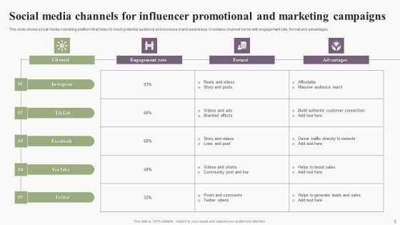 Influence Promotional And Marketing Campaign Ppt PowerPoint Presentation Complete Deck With Slides