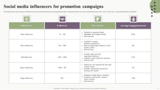 Influence Promotional And Marketing Campaign Ppt PowerPoint Presentation Complete Deck With Slides