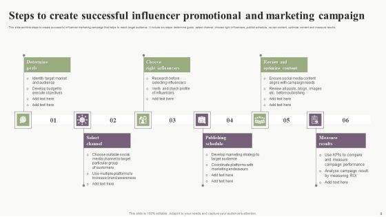 Influence Promotional And Marketing Campaign Ppt PowerPoint Presentation Complete Deck With Slides