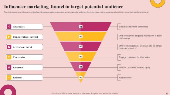 Influencer Advertising Strategy To Reach Prospective Clients Ppt PowerPoint Presentation Complete Deck With Slides