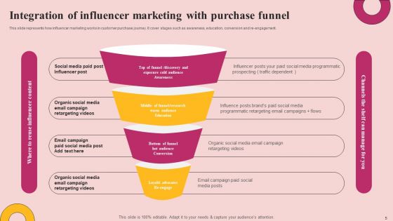 Influencer Advertising Strategy To Reach Prospective Clients Ppt PowerPoint Presentation Complete Deck With Slides