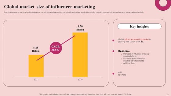 Influencer Advertising Strategy To Reach Prospective Clients Ppt PowerPoint Presentation Complete Deck With Slides