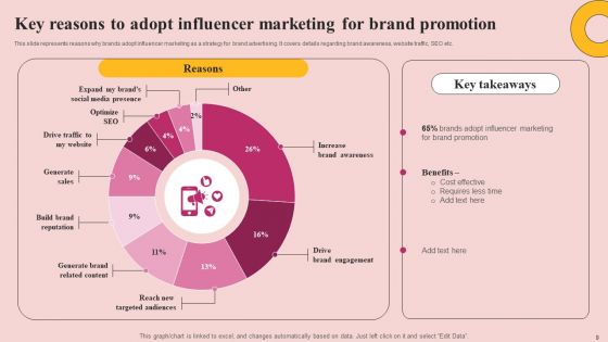 Influencer Advertising Strategy To Reach Prospective Clients Ppt PowerPoint Presentation Complete Deck With Slides