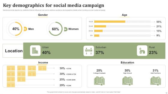 Influencer Advertising Toolkit Ppt PowerPoint Presentation Complete Deck With Slides