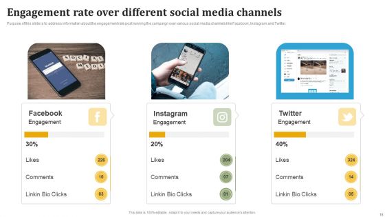 Influencer Advertising Toolkit Ppt PowerPoint Presentation Complete Deck With Slides
