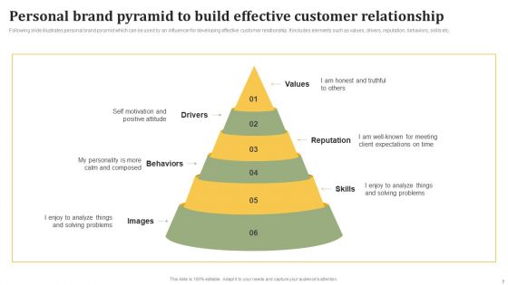 Influencer Advertising Toolkit Ppt PowerPoint Presentation Complete Deck With Slides