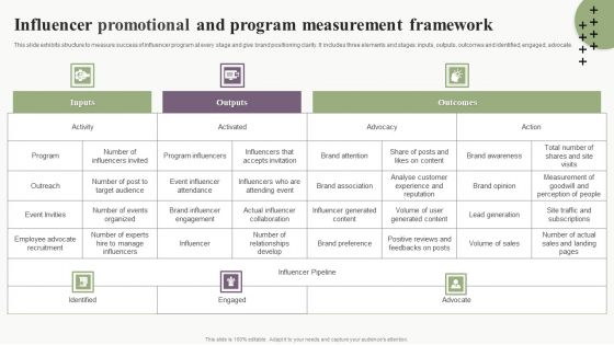 Influencer Promotional And Program Measurement Framework Template PDF Influencer Promotional And Program Measurement Framework Template PDF