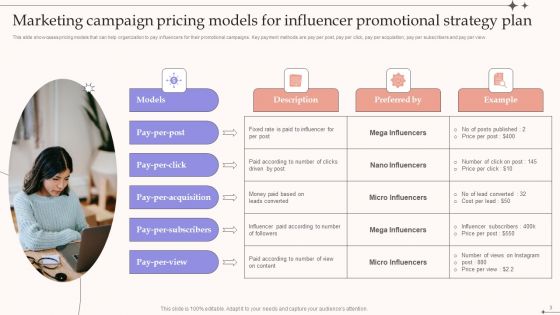 Influencer Strategy Plan Ppt PowerPoint Presentation Complete Deck With Slides