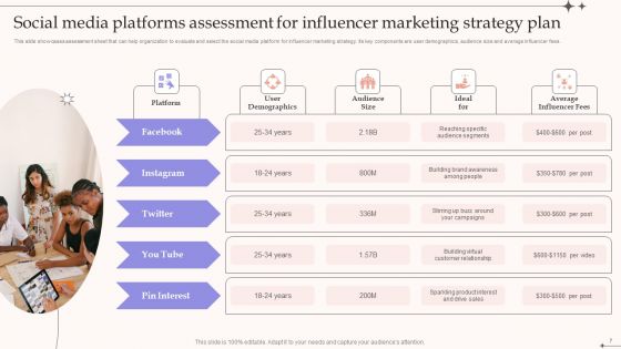 Influencer Strategy Plan Ppt PowerPoint Presentation Complete Deck With Slides