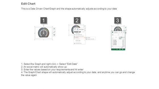 Info Dashboard Ppt Presentation Powerpoint Example