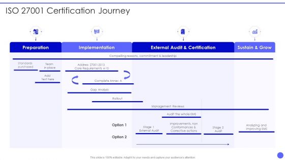 Info Safety And ISO 27001 Ertification Journey Ppt PowerPoint Presentation Gallery Layout PDF Info Safety And ISO 27001 Ertification Journey Ppt PowerPoint Presentation Gallery Layout PDF