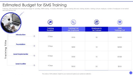 Info Safety And ISO 27001 Estimated Budget For Isms Training Inspiration PDF
