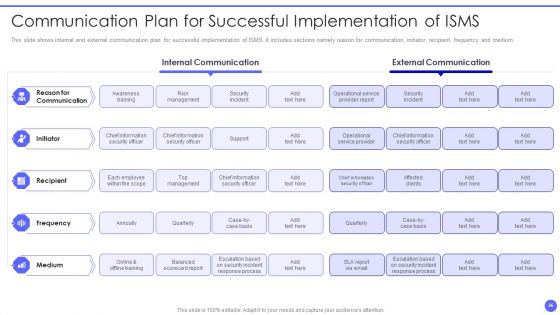 Info Safety And ISO 27001 Ppt PowerPoint Presentation Complete Deck With Slides