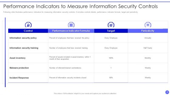 Info Safety And ISO 27001 Ppt PowerPoint Presentation Complete Deck With Slides