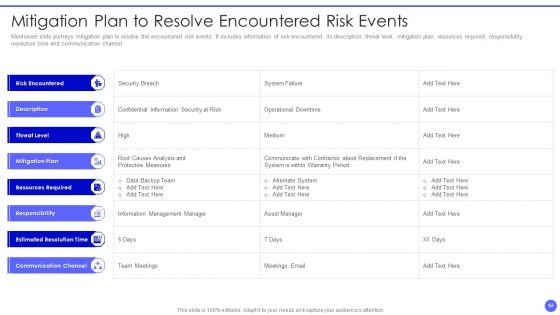 Info Safety And ISO 27001 Ppt PowerPoint Presentation Complete Deck With Slides